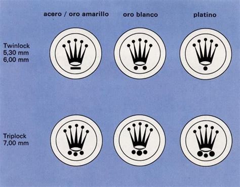 rolex nos significato|nos meaning rolex.